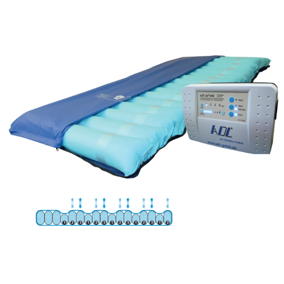 Wechseldrucksystem soft air wds